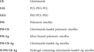 Nano drug delivery platform based on thermosensitive PEG-PCL hydrogel encapsulated in silver-bearing micelles and its antifungal activity investigation against vaginal candidiasis